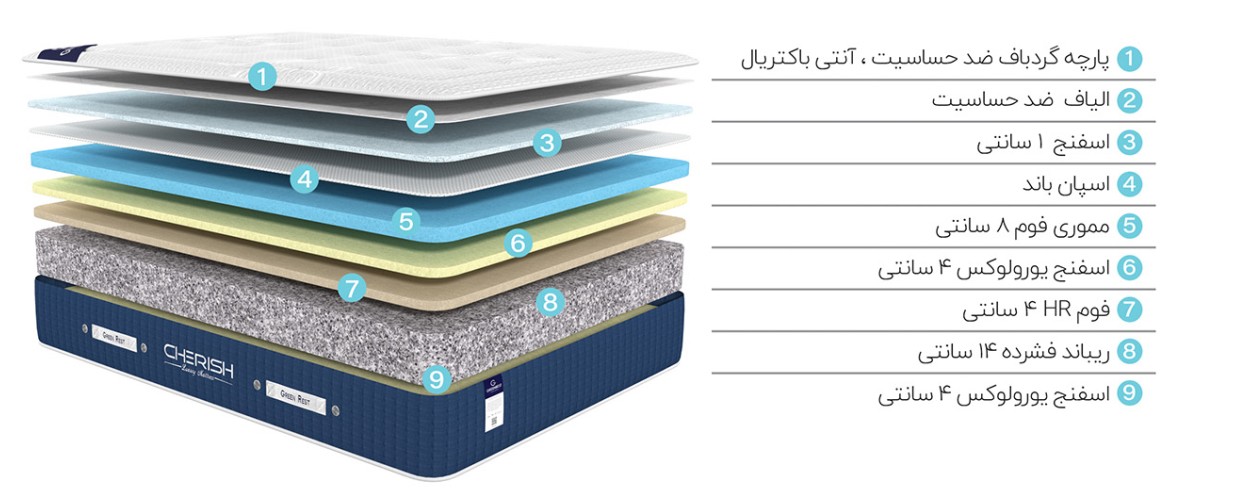 ۵نکته بهترین تشک طبی برای دیسک کمر و سیاتیک 2 ۵نکته بهترین تشک طبی برای دیسک کمر و سیاتیک